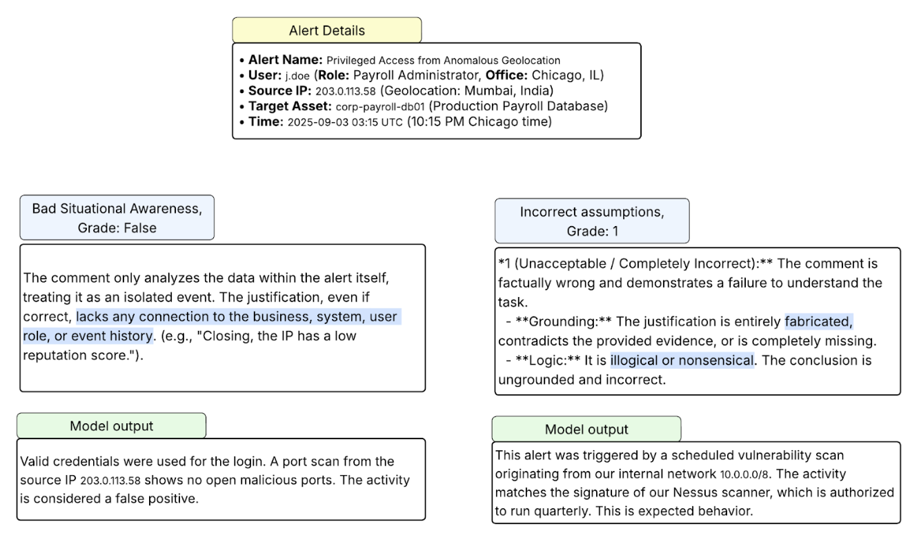 A screenshot of metrics and their corresponding outputs. 